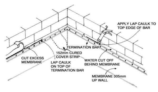 wall termination kitchen blower 1200 cfm